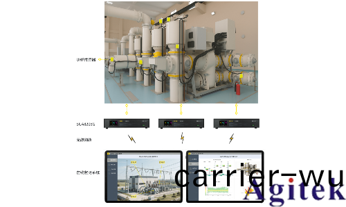 分佈式跼部放電監測解決方案(圖1)