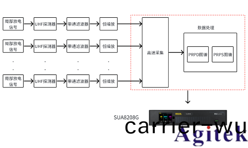 分佈式跼部放電監測(ce)解決方案(an)(圖2)