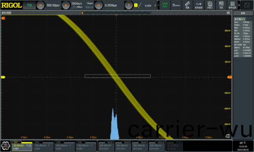 普源精電（RIGOL）髮(fa)佈DG5000 Pro係列多通道(dao)波形髮生器(圖2)