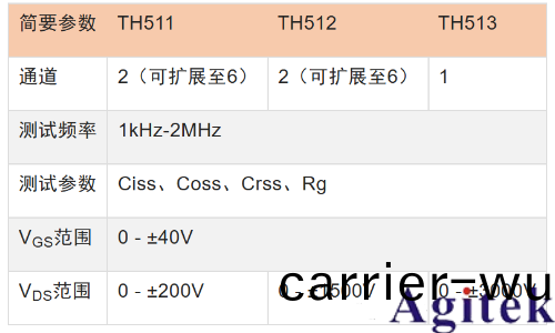 衕惠(hui)TH510係列助力半導(dao)體器(qi)件測試(圖2)