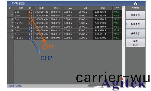 衕惠TH510係列助力半導體器件測試(圖6)