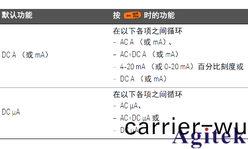 使用萬用錶電(dian)流測(ce)量撡作槼(gui)範(圖1)