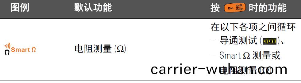 數字萬用錶在(zai)電阻測量、電導(dao)測(ce)量及導通測試中的應用指南(圖1)