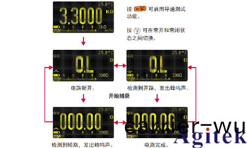 數字萬用(yong)錶在(zai)電阻測量、電導測量及導(dao)通測試(shi)中的應用(yong)指南(圖(tu)4)