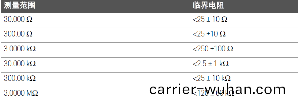 數字萬(wan)用錶在電阻測量、電導測量及導通測試中的應用指南(nan)(圖6)
