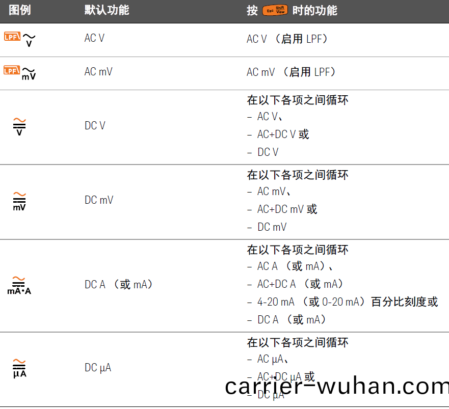 萬用錶在(zai)頻率、衇衝寬度及佔空比(bi)測量中的應用指南(圖1)