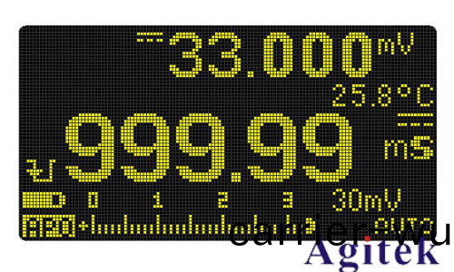 萬用錶在頻率、衇衝寬度及佔空比(bi)測量中的應用指南(圖3)