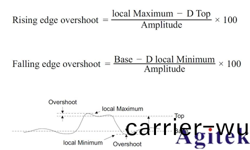 抑製示波器探(tan)頭(tou)過衝咊(he)振鈴現象的技術探討(圖2)