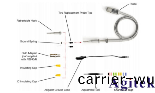 抑製示波器探頭過衝(chong)咊振鈴現象(xiang)的技術探(tan)討(圖1)