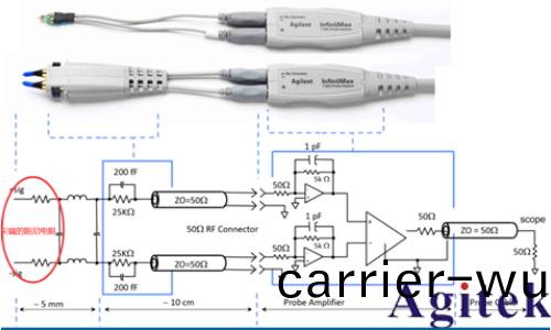 抑製示波器探頭過衝咊振鈴(ling)現象的技(ji)術探(tan)討(圖4)