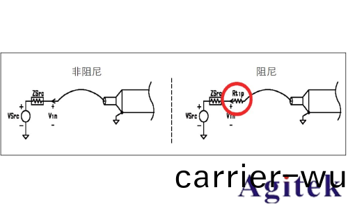 抑製示波器探頭過衝咊(he)振鈴現象的(de)技術探討(圖6)