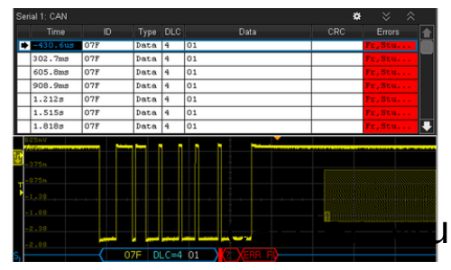 如何(he)使用示波器對相位延遲(chi)的正(zheng)絃波執(zhi)行雙通道測(ce)量？(圖1)