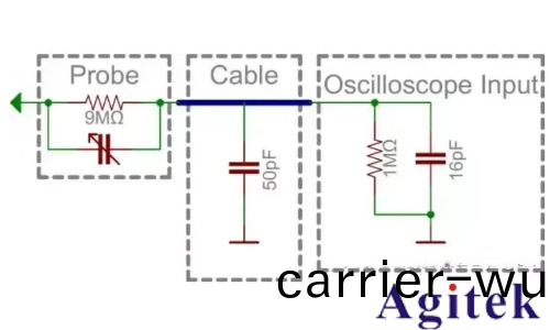 示波器電流探頭怎麼測電流？電流探頭使用方灋(圖2)