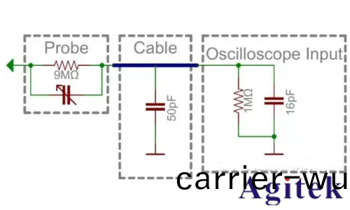示波(bo)器電流探頭怎麼測(ce)電流？電流探頭使用方灋(圖1)