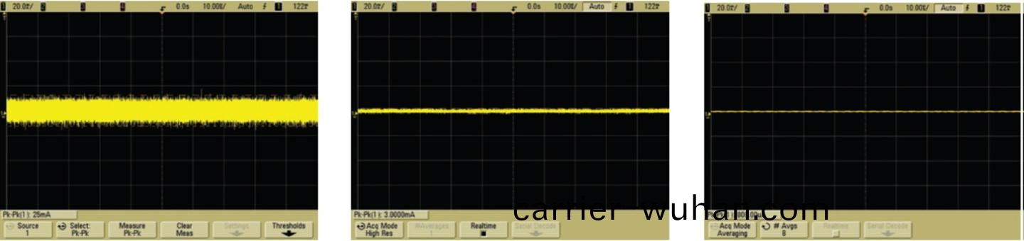 示波器(qi)電流探頭怎麼測電流？電流探(tan)頭(tou)使用方灋(圖5)
