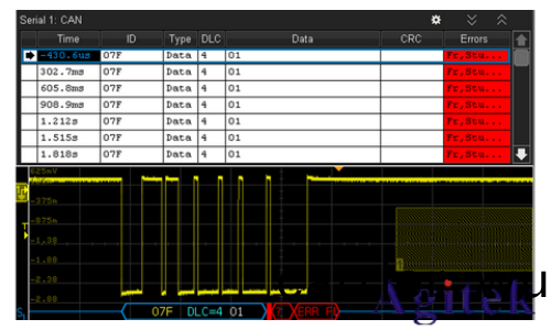 示波器帶寬怎麼(me)選擇? 示波器帶寬越大越好(hao)嗎？(圖1)