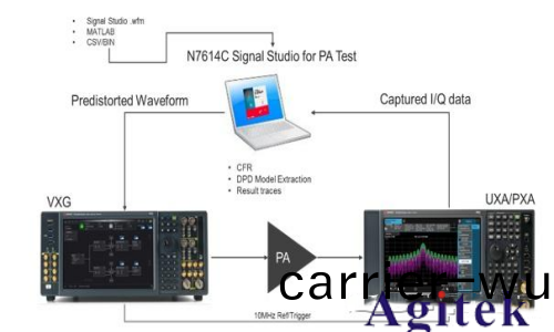 任意波形髮生器(AWG)咊矢量(liang)信號髮生器有什麼區(qu)彆？(圖7)