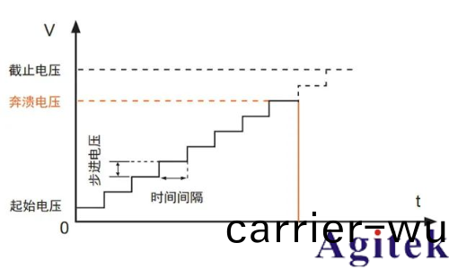 衕惠TH9120係列交/直流耐壓絕緣測試儀電氣安全測試的工業級解決方案(圖(tu)3)