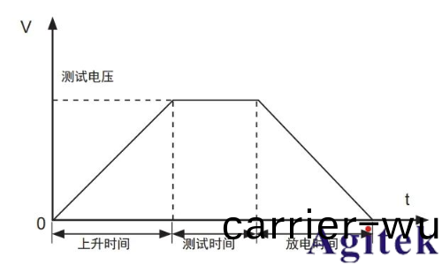 衕惠TH9120係列交/直流耐壓絕緣測試儀電氣安全測試的工業級解決方案(圖2)