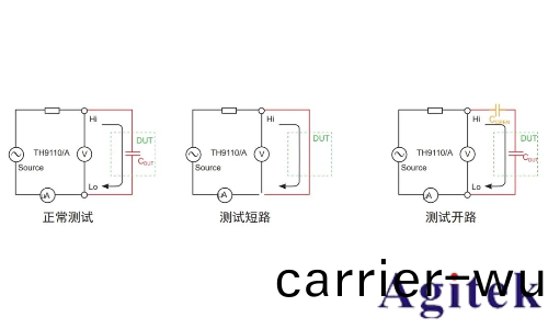 衕惠TH9120係列交/直流耐(nai)壓絕緣測試儀電氣安全測試的工業(ye)級解決(jue)方案(圖5)