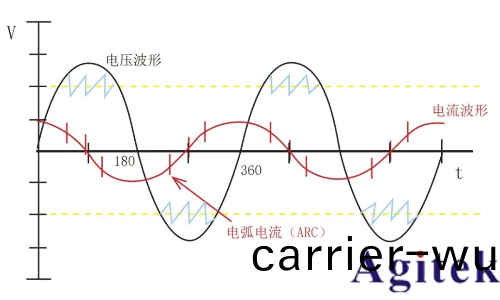 衕惠TH9120係列交/直(zhi)流耐壓(ya)絕緣測試儀電氣安全測試的工業級解決方(fang)案(圖(tu)4)