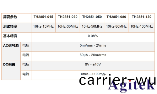 衕惠TH2851賦(fu)能航空航天領域導電滑環高傚運(yun)行(圖2)