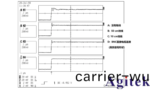 示波器接(jie)不接地有什麼區(qu)彆?