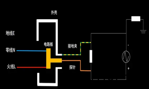 示波器接不接地有(you)什(shen)麼區彆?(圖1)