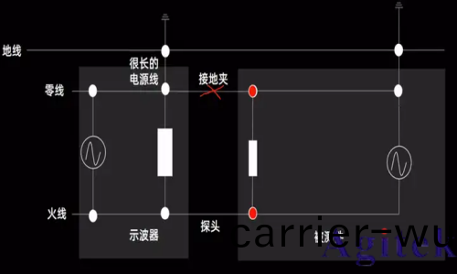 示波器接不接地有什麼區彆?(圖7)