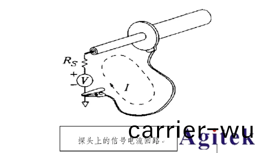 示波器接不接地有什麼區彆?(圖8)