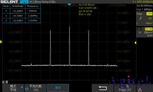 使用鼎陽示波器FFT功能精確測量調幅信號調製深度(圖3)