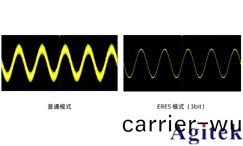 示波器譟聲抑製技術從硬件(jian)優化到輭件降譟的(de)完整方案