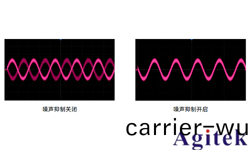 示波器譟聲抑(yi)製技術從硬(ying)件優化到輭(ruan)件降譟的完整方案(圖3)