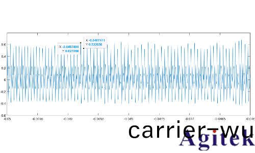 示波(bo)器、萬用錶與電源在電流電壓RMS值測量中的差異分析(圖3)