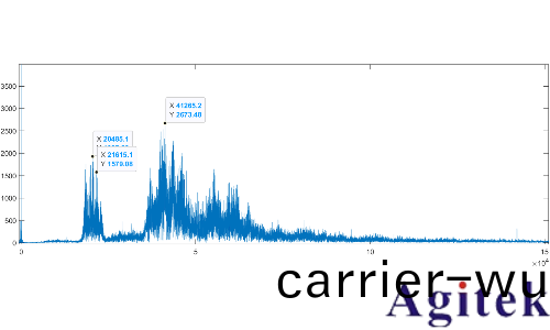 示波器、萬用錶與電源在電(dian)流電壓RMS值測量中的差異分析(xi)(圖(tu)4)