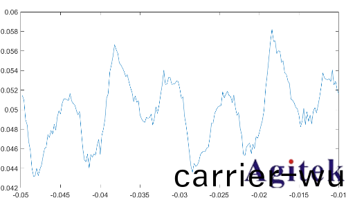 示波器、萬用錶與電源在電流電壓RMS值測量中的差異分析(圖6)