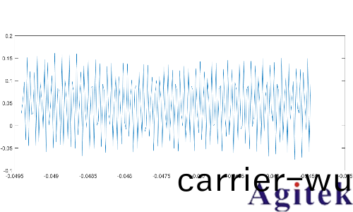 示波器、萬用錶與電源在電流電壓(ya)RMS值測(ce)量中的差異分析(圖5)