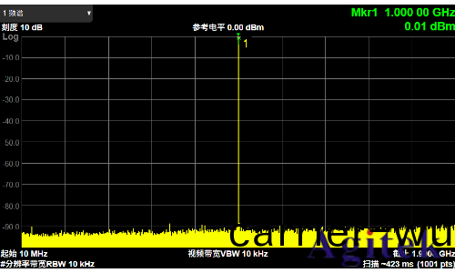鼎陽科技(ji)SDG8000A係列任意波(bo)形髮生器(qi)助力復雜場景信號測(ce)試(圖1)