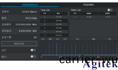鼎陽(yang)科技SDG8000A係列任(ren)意波形髮生器助力復雜場景信號測試(圖5)