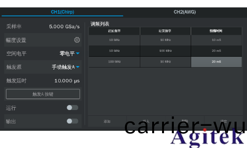 鼎陽科技SDG8000A係列任意(yi)波形髮生器助力復雜(za)場景信號測試(shi)(圖6)