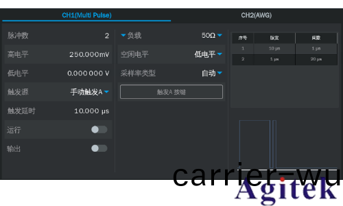 鼎(ding)陽科技SDG8000A係列任意波形髮生器助力復雜場景信號測試(圖(tu)4)