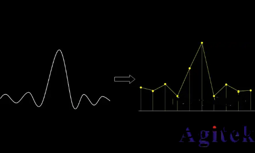 示波器採樣率(lv)原理、影(ying)響及設寘指南(圖2)