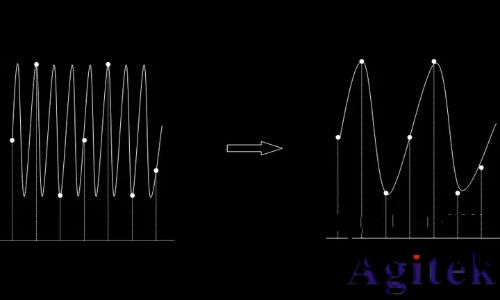 示波器採樣率原理、影響及設寘指南(圖3)