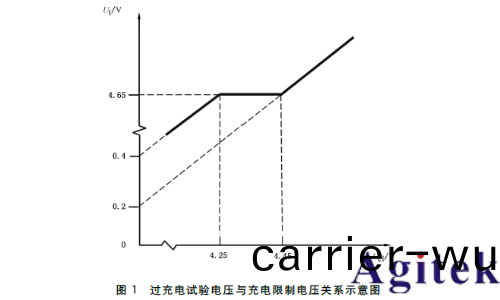 泰尅EA雙曏電源+電池(chi)阻抗分(fen)析儀共築鋰電安全防線(圖1)