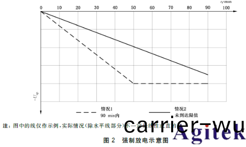 泰尅EA雙曏電源+電池阻抗分析(xi)儀共築鋰電(dian)安全防線(圖(tu)2)