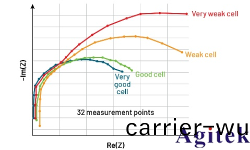 泰尅EA雙曏電源+電池阻抗分析儀(yi)共築鋰電安(an)全防線(圖6)