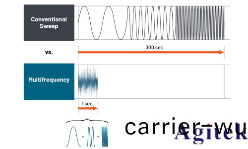 泰尅EA-BIM 20005電池阻抗分析儀(圖2)