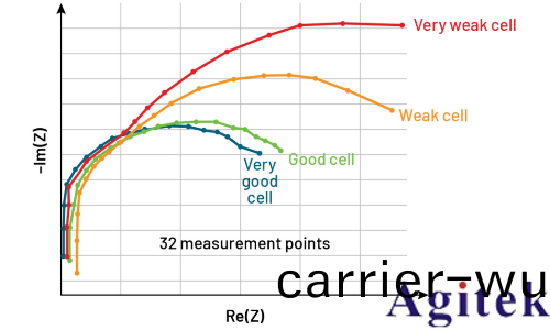 泰尅EA-BIM 20005電池阻抗分析(xi)儀(圖3)