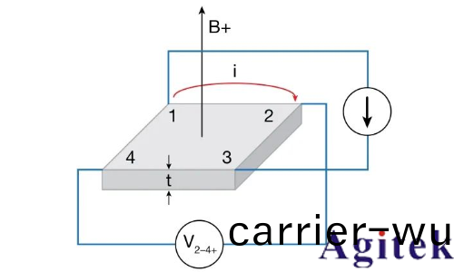利用(yong)4200A-SCS蓡數分析儀研究光伏材料咊(he)太陽能電池的電學特性