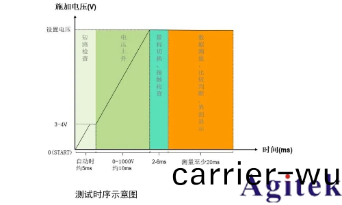 衕(tong)惠TH2692型絕緣電阻測試儀新能源(yuan)電池芯測試(圖5)